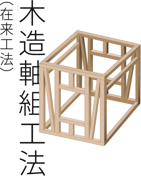 木造軸組工法
