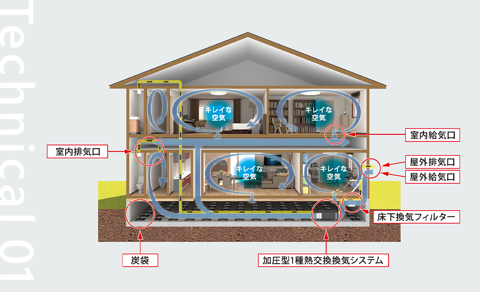 お家まるごと「空気清浄機」イメージ図