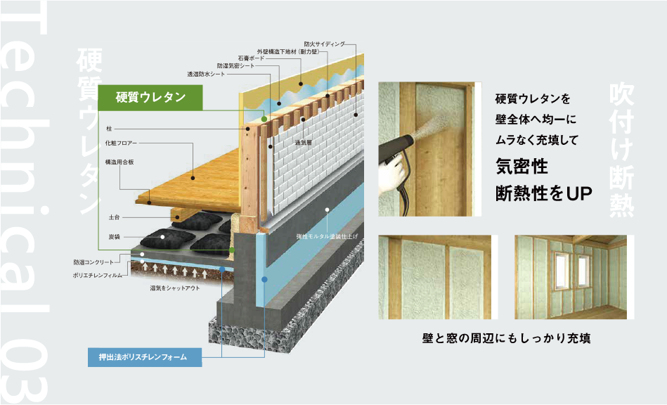 吹き付けの硬質ウレタン断熱で、高気密・高断熱の住まい イメージ図