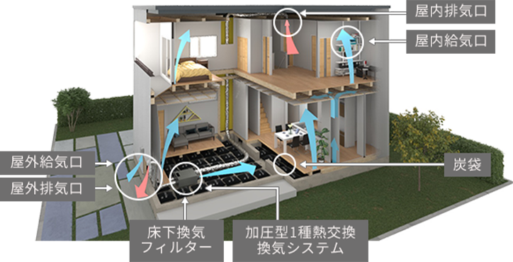 高性能ハイブリッド換気システム 図