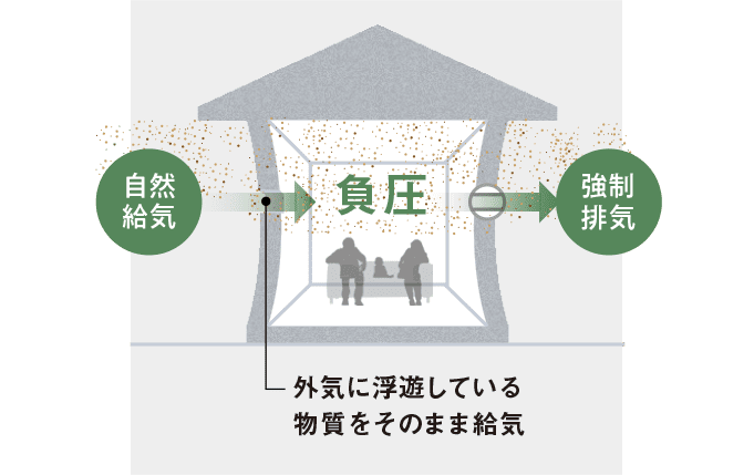 加圧型1種熱交換換気システム 図