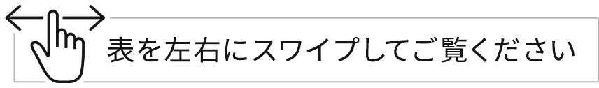 左右にスワイプしてご覧ください