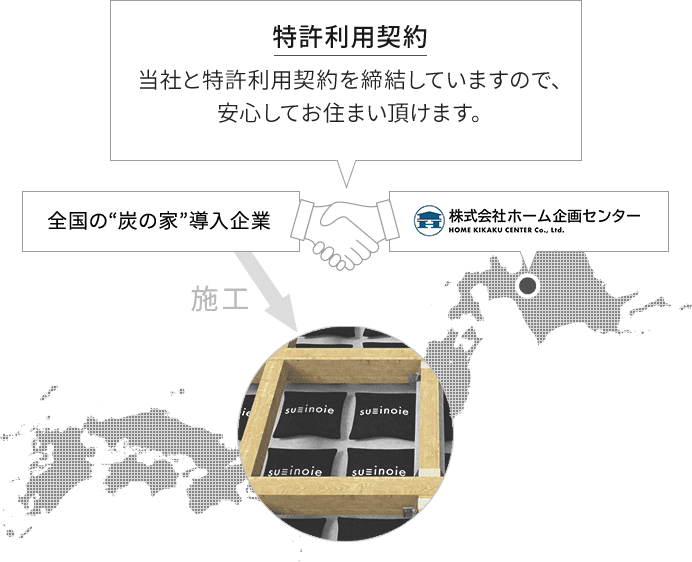 当社と特許利用契約を締結していますので、安心してお住まい頂けます。