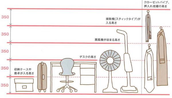 ｌｉｘｉｌから収納のプロ近藤典子先生コラボ商品登場 ママの立場で家づくり Nikomama日記 札幌の新築一戸建て注文住宅 不動産土地のホーム企画センター