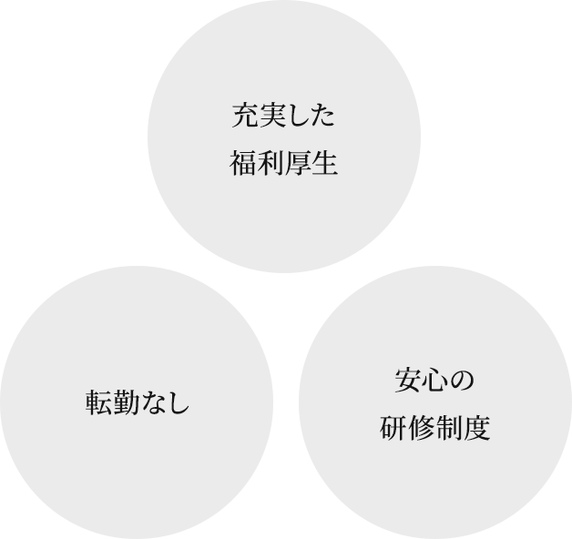 充実した福利厚生 転勤なし 安心の研修制度