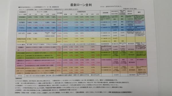 銀行の金利