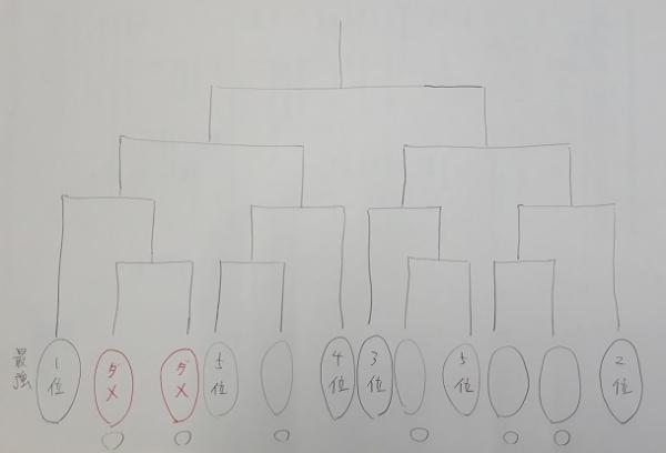 久しぶりの完成現場見学会