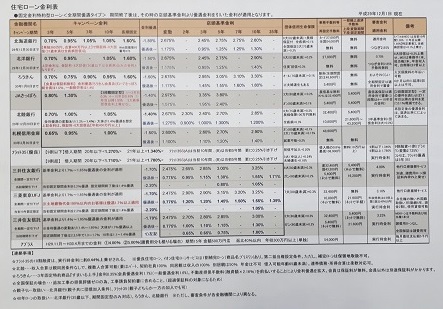 今月の金利 2017年 12月版
