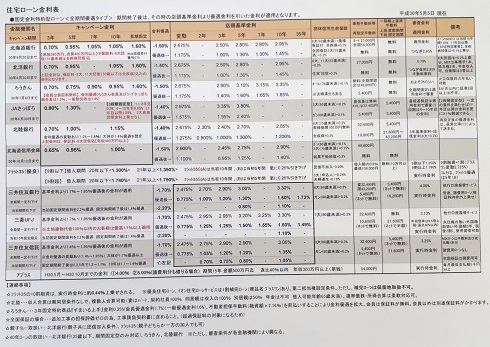 北洋銀行 新団信(^^)/