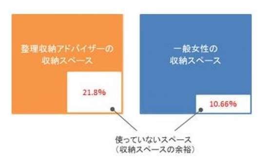 春到来！衣替えは整理収納のチャンス☆