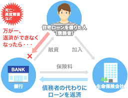 銀行のお話 ろうきんさん④