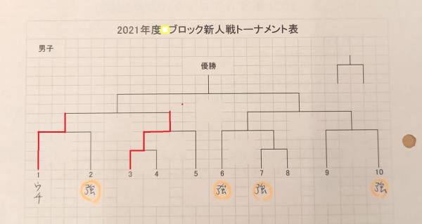 ミニバス 新人戦 準決勝(^^）