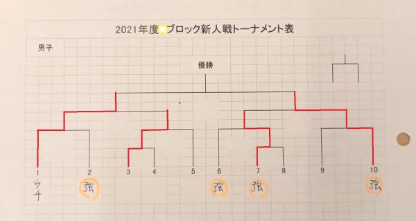 ミニバス 新人戦 決勝戦(^^)