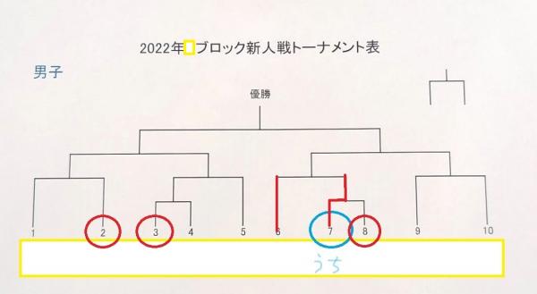 ミニバス 2022新人戦 2回戦