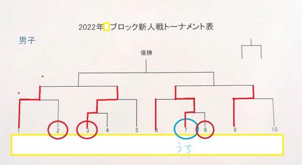ミニバス 2022新人戦 準決勝
