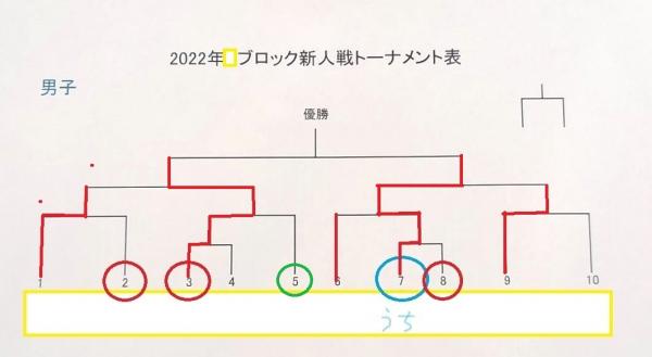 ミニバス 2022新人戦 決勝戦
