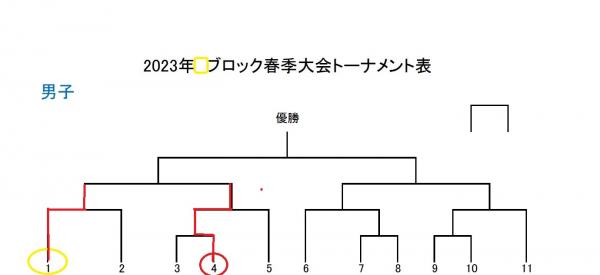 ミニバス 春季大会 準決勝