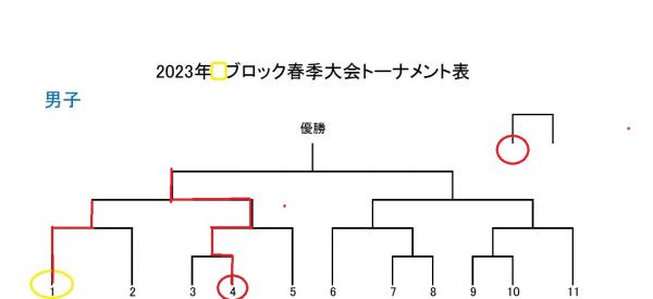 ミニバス 春季大会 3位決定戦