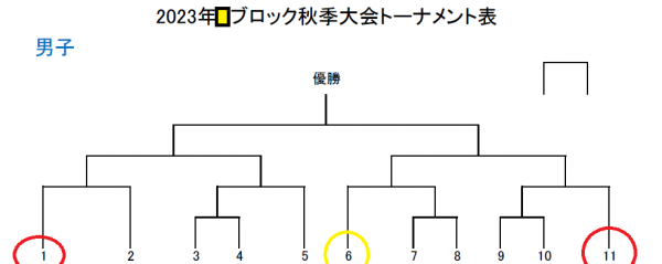 ミニバス 2023秋季大会 近づいてきましたが
