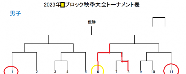ミニバス 2023秋季大会 準決勝