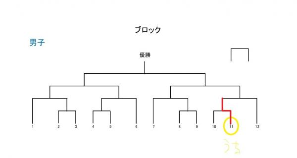 ミニバス 2025年春季大会 2回戦