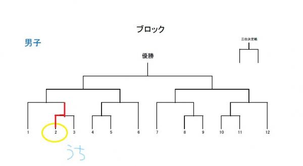 ミニバス 2025秋季大会 2回戦
