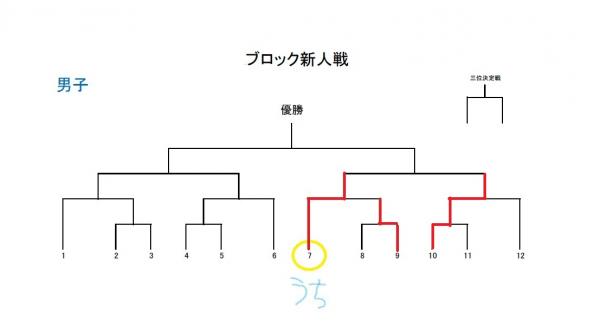 ミニバス 2025年新人戦 準決勝