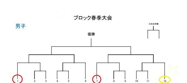 ミニバス 2026年春季大会