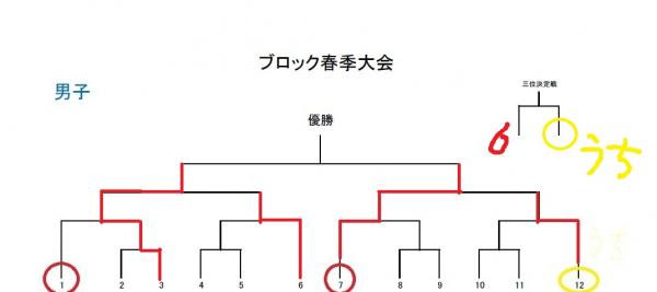 ミニバス 2026年春季大会 3位決定戦