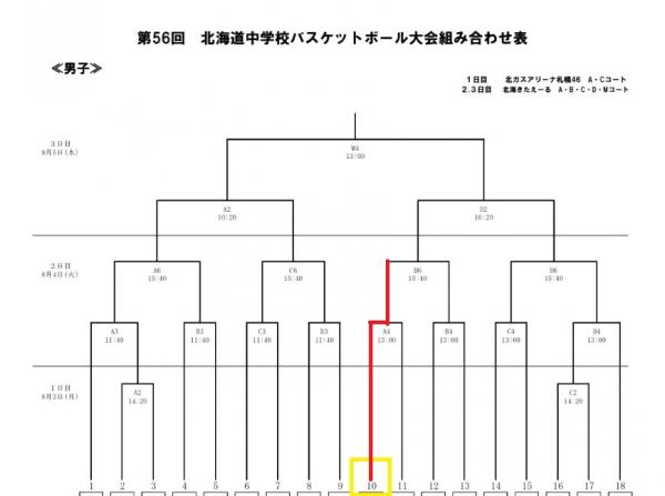 次男 最後の大会 中体連⑤ 全道大会 そして